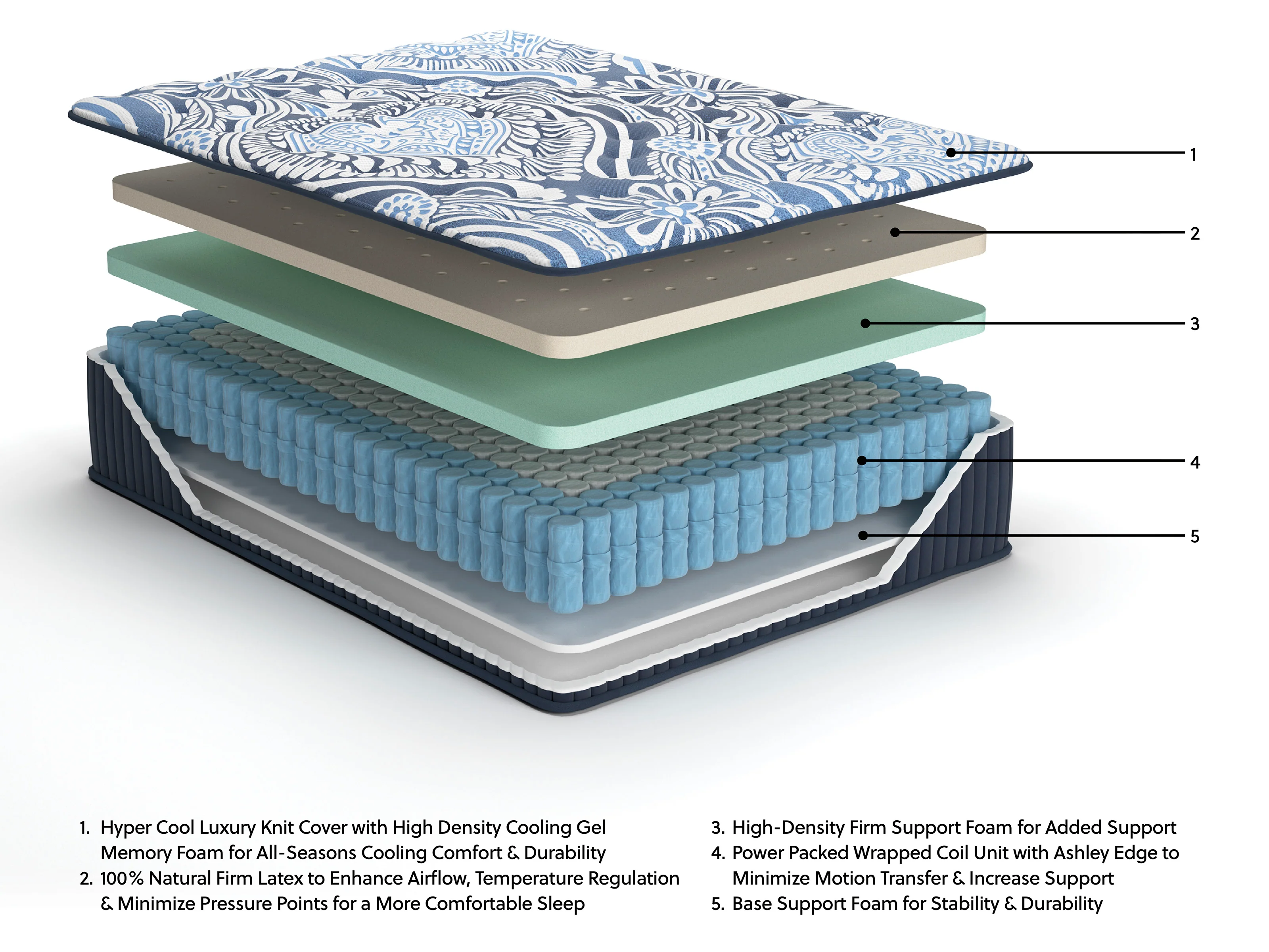 Firm Luxe Mattress - Image 2