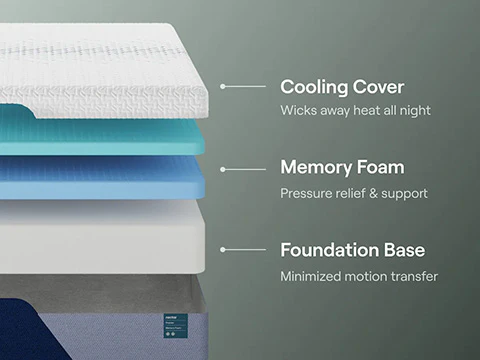 Nectar Premier Memory Foam Mattress - Image 4