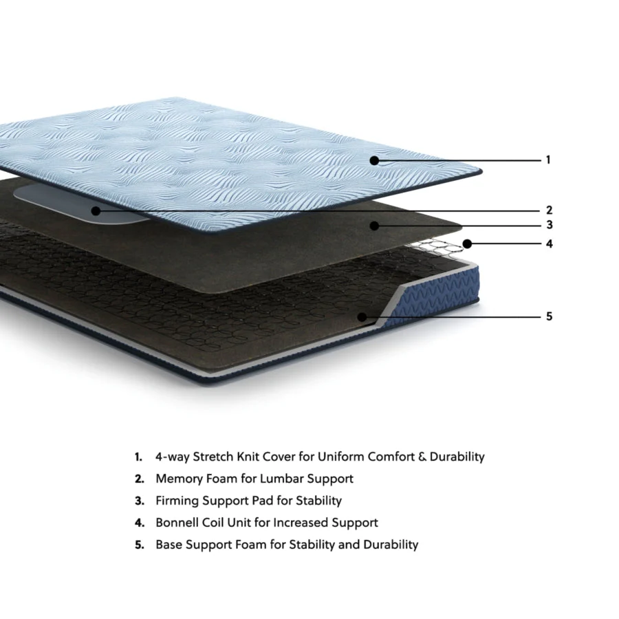 Peak 2.0 Bonnell Twin Mattress - Image 2